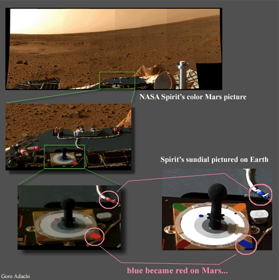 Mars Spirit ηλιακό ρολόι
