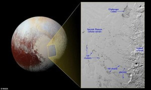 I Plutos nitrogenhav flyter det isflak hvorfra det dannes klumper visse steder