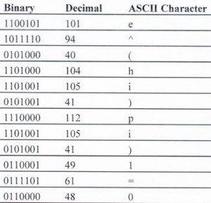 ASCII表