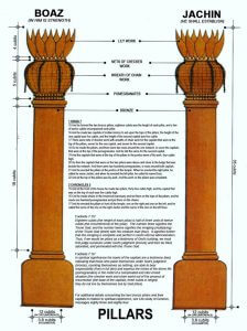 Columns Boaz and Jachyn