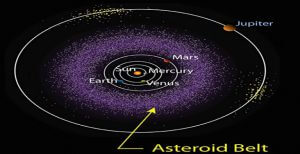 Asteroid belt between Earth and Jupiter