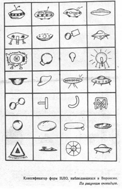 klasifikace tvarů objektů., které byly pozorovány ve Voroněži